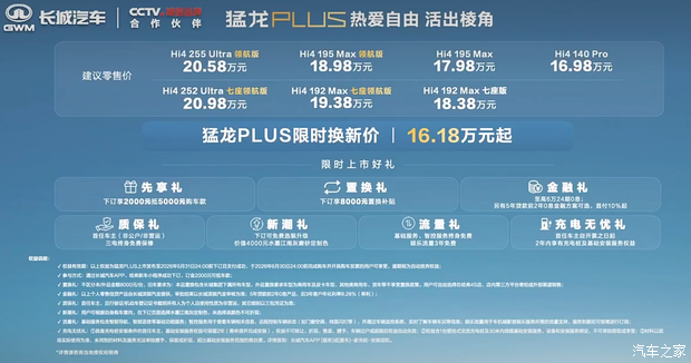 权益后售16.18万起/纯电续航达255公里 哈弗猛龙PLUS开启交付 权益后售16.18万起/纯电续航达255公里 哈弗猛龙PLUS开启交付