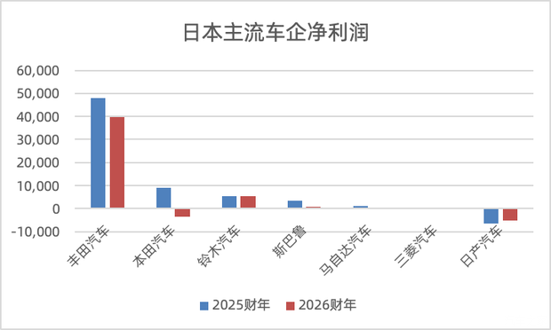 中国市场份额从24%跌到13%,谁在掏空日本汽车的根基? 中国市场份额从24%跌到13%,谁在掏空日本汽车的根基?
