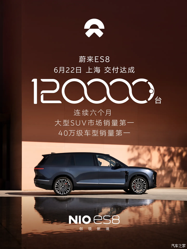 五座版车型将于6月28日开启预订 蔚来ES8完成第120000台新车交付 五座版车型将于6月28日开启预订 蔚来ES8完成第120000台新车交付